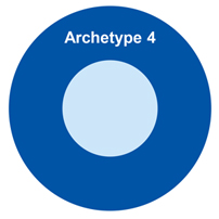 Archetype 4